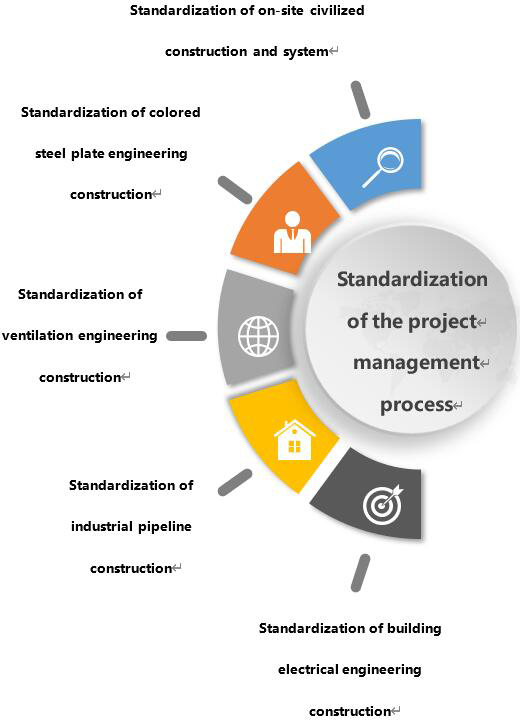 Système de gestion de projet de processus (2)